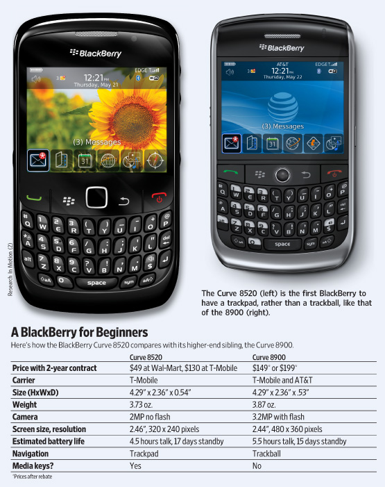 blackberry curve 8520 software 5.0
